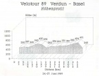 1989-Velo-Verdun